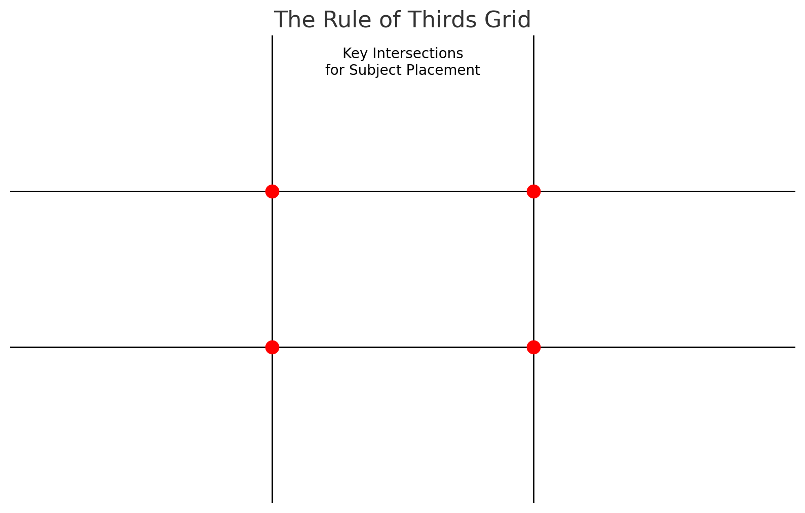 rule of third diagram